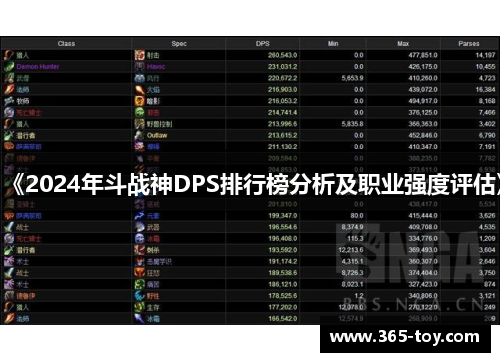 《2024年斗战神DPS排行榜分析及职业强度评估》